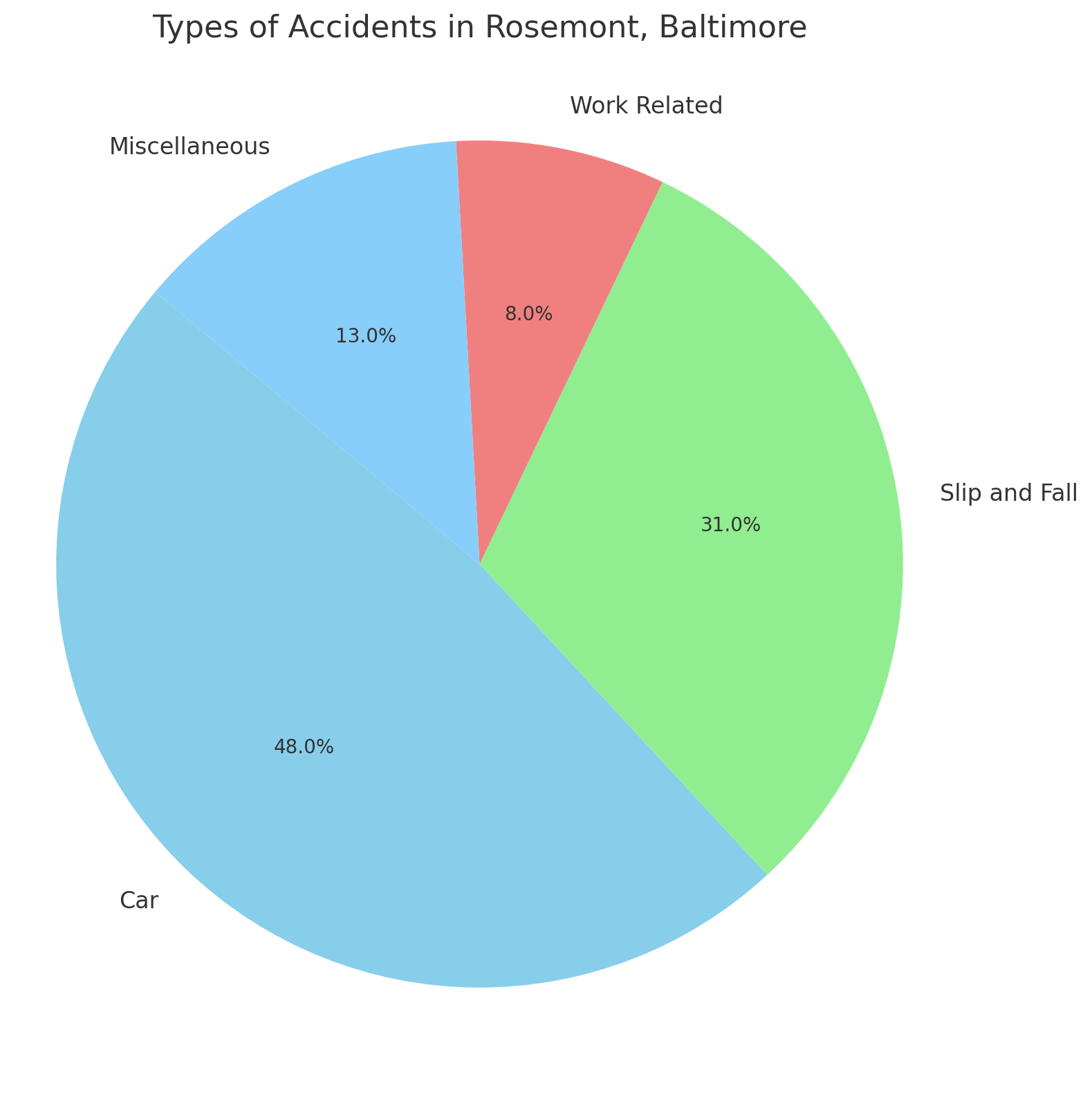 Injury Compensation Attorney in Baltimore’s Rosemont /21216, 21217 Neighborhood